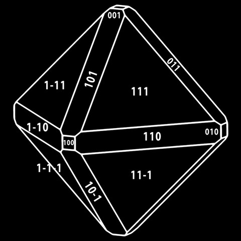 Modèle cristallographique pyrite octaèdre tronqué