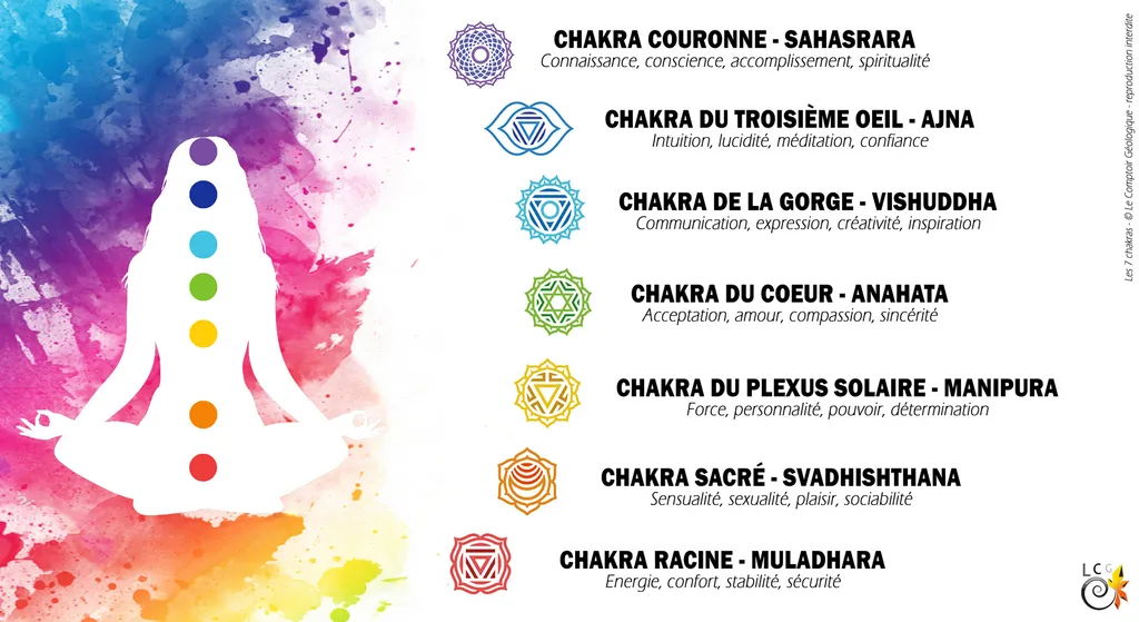 Les 7 chakras