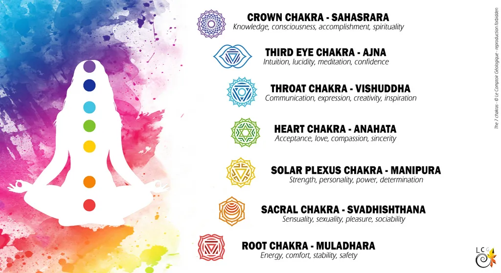Les 7 chakras