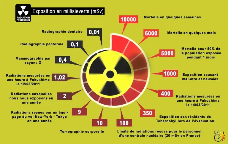 Exposition radioactivité des minéraux