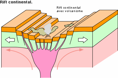 Rift continental