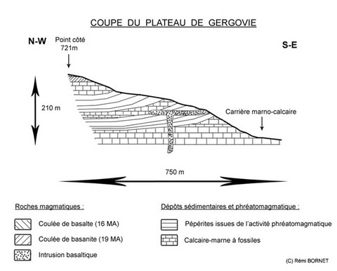 Coupe du plateau de Gergovie (63)