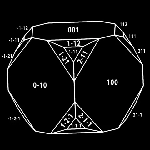 Modèle cristallographique pyrite cube tronqué