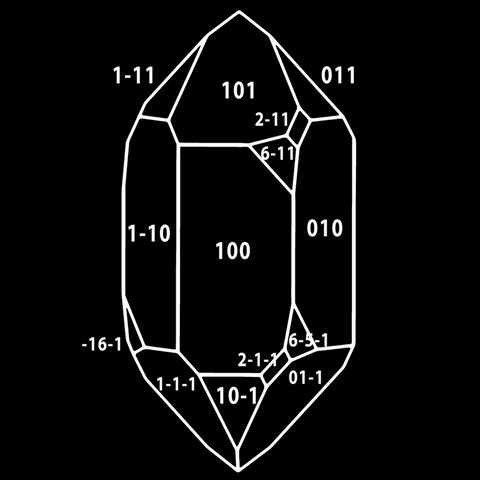 Modèle cristallographique quartz droit