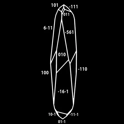 Modèle cristallographique quartz à habitus de Muzo