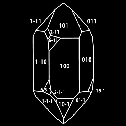 Modèle cristallographique quartz gauche