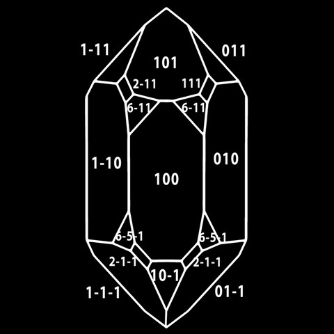 Modèle cristallographique quartz en macle du Brésil