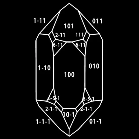 Modèle cristallographique quartz en macle du Brésil