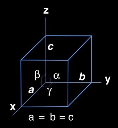 Système cubique