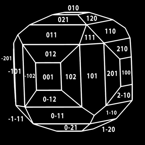 Modèle cristallographique sphalérite