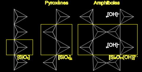 Structure des inosilicates